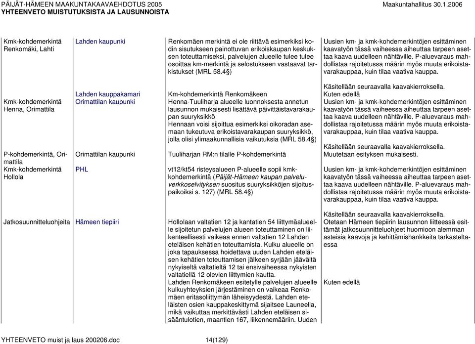 4 ) Uusien km- ja kmk-kohdemerkintöjen esittäminen kaavatyön tässä vaiheessa aiheuttaa tarpeen asettaa kaava uudelleen nähtäville.