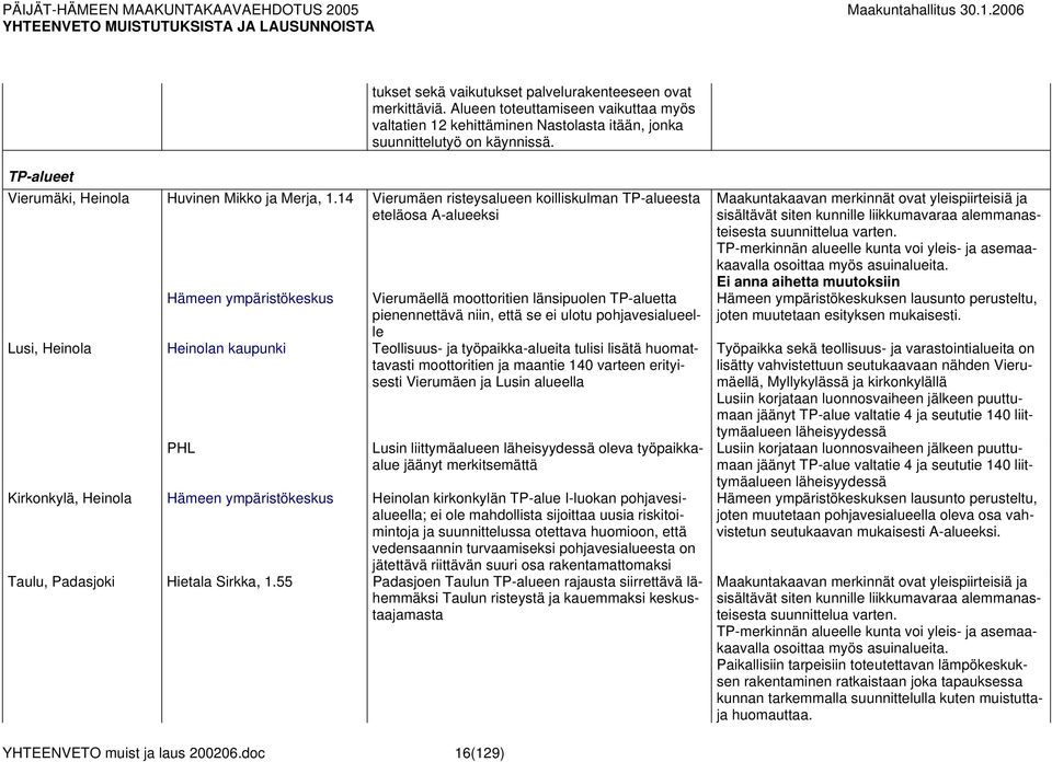 14 Vierumäen risteysalueen koilliskulman TP-alueesta eteläosa A-alueeksi Hämeen ympäristökeskus Vierumäellä moottoritien länsipuolen TP-aluetta pienennettävä niin, että se ei ulotu pohjavesialueelle