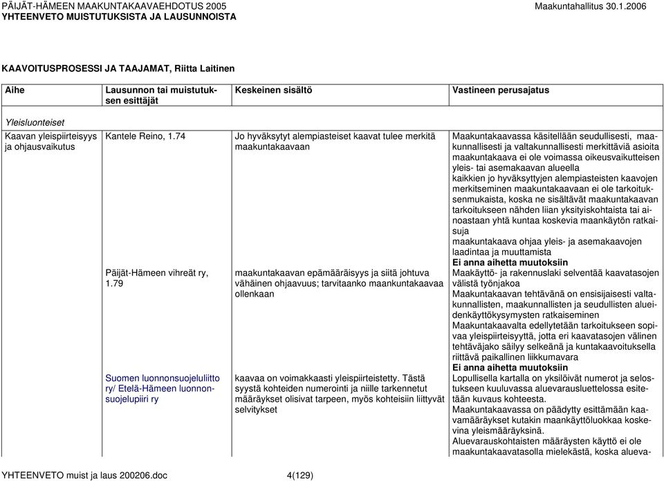 79 Suomen luonnonsuojeluliitto ry/ Etelä-Hämeen luonnonsuojelupiiri ry Jo hyväksytyt alempiasteiset kaavat tulee merkitä maakuntakaavaan maakuntakaavan epämääräisyys ja siitä johtuva vähäinen