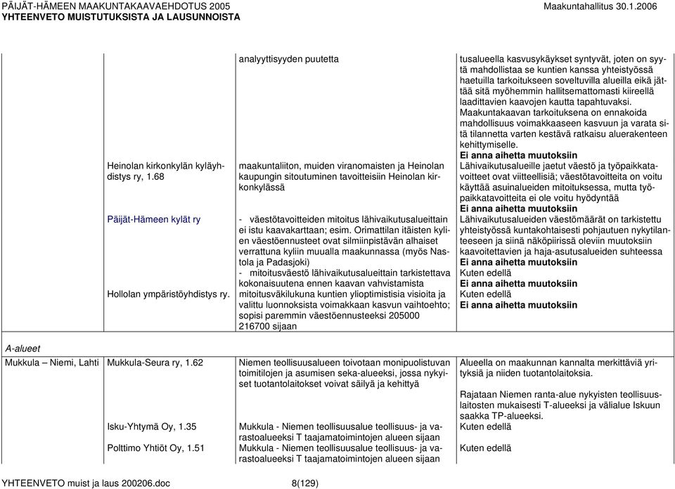 lähivaikutusalueittain ei istu kaavakarttaan; esim.