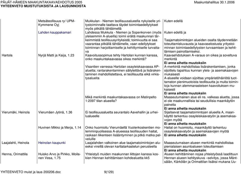 harjoittamiselle ja kehittymiselle turvattava Hartola Nyrjä Matti ja Kaija, 1.23 Kaavoitussopimus tehty Hartolan kunnan kanssa, onko maakuntakaavassa oikea merkintä?