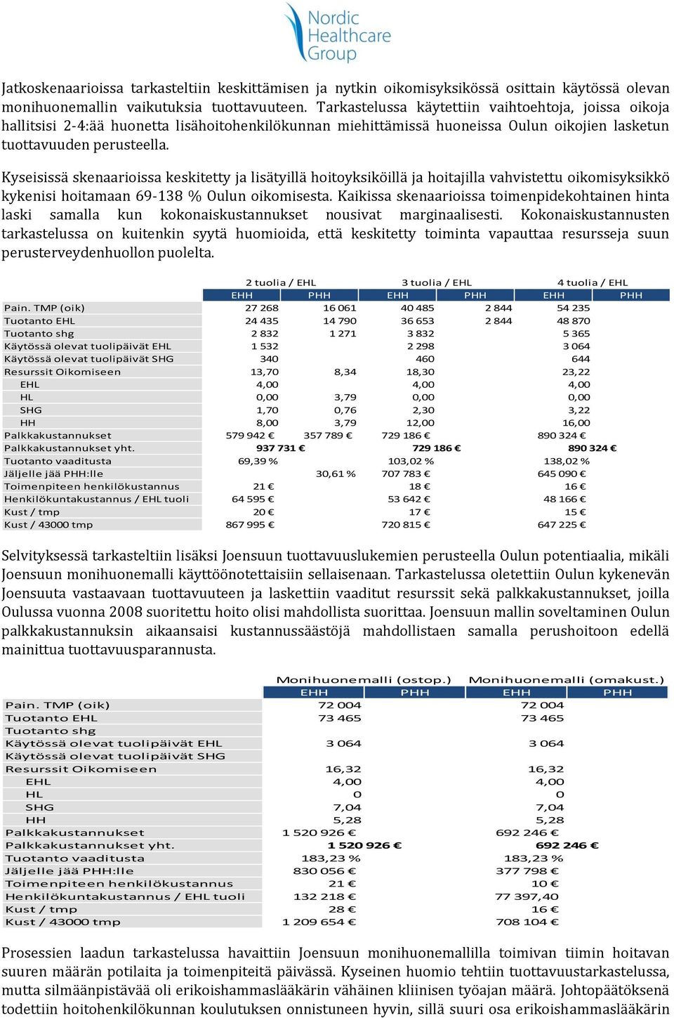 Kyseisissä skenaarioissa keskitetty ja lisätyillä hoitoyksiköillä ja hoitajilla vahvistettu oikomisyksikkö kykenisi hoitamaan 69-138 % Oulun oikomisesta.
