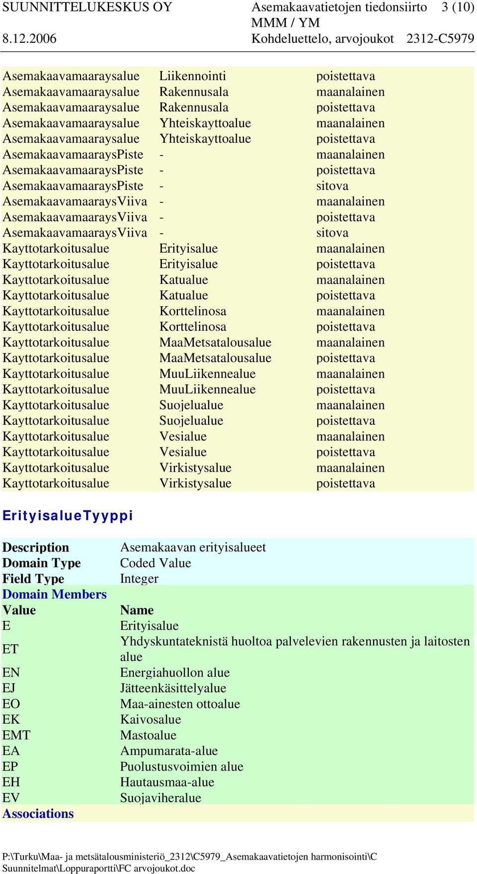 - sitova AsemakaavamaaraysViiva - maanalainen AsemakaavamaaraysViiva - poistettava AsemakaavamaaraysViiva - sitova Kayttotarkoitusalue Erityisalue maanalainen Kayttotarkoitusalue Erityisalue