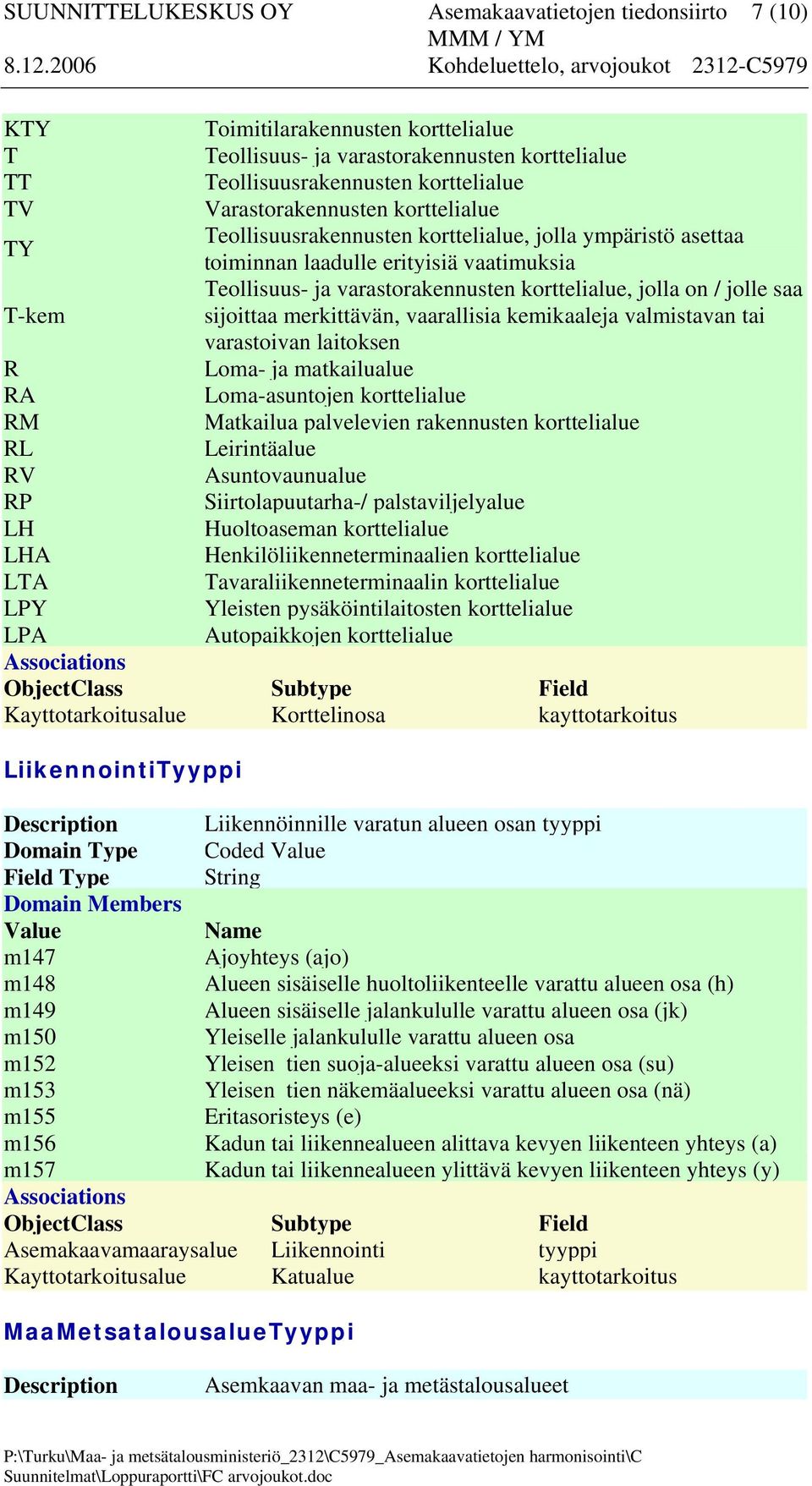 saa sijoittaa merkittävän, vaarallisia kemikaaleja valmistavan tai varastoivan laitoksen Loma- ja matkailualue Loma-asuntojen korttelialue Matkailua palvelevien rakennusten korttelialue Leirintäalue