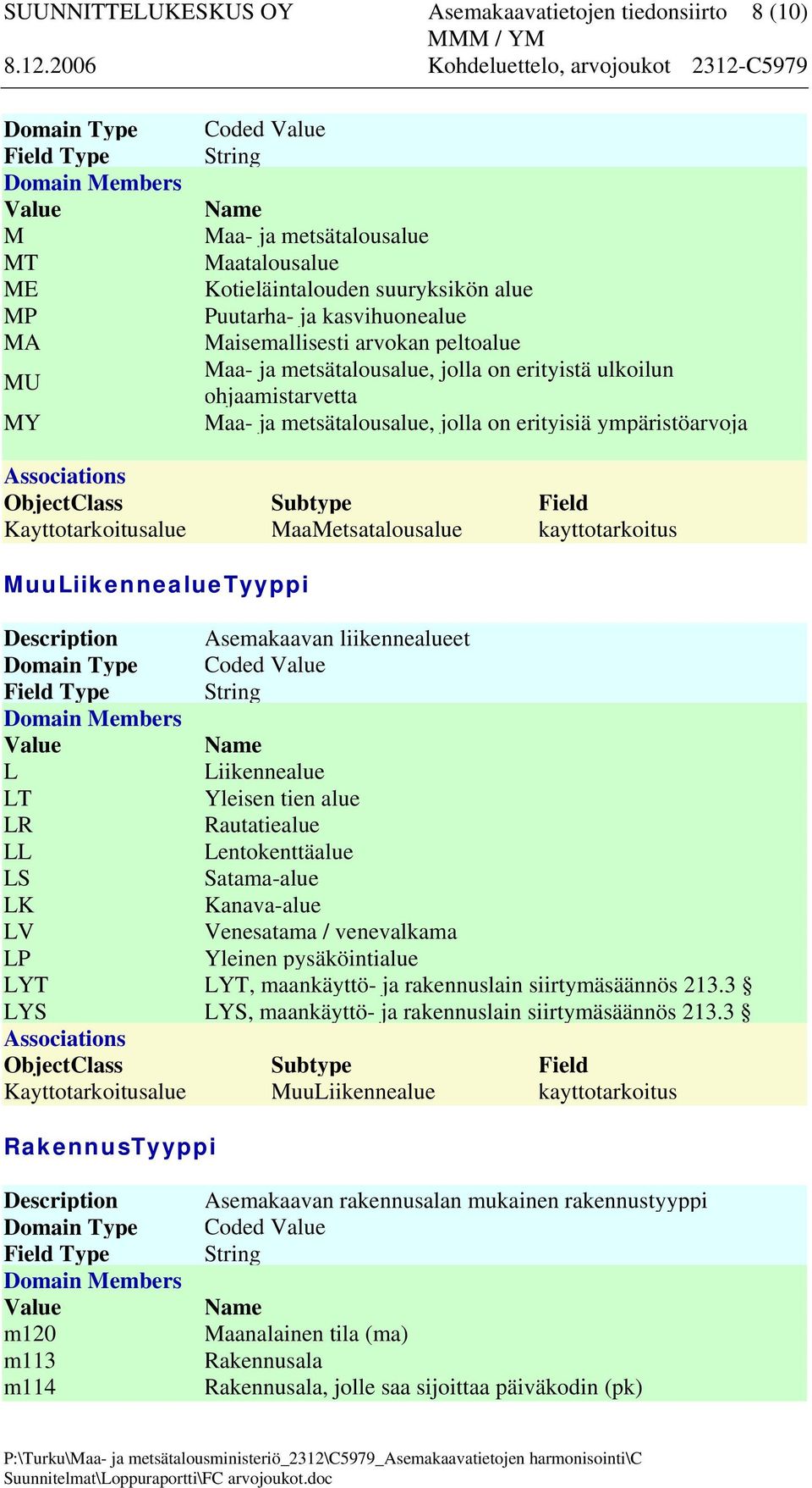 kayttotarkoitus MuuLiikennealueTyyppi Asemakaavan liikennealueet L Liikennealue LT Yleisen tien alue LR Rautatiealue LL Lentokenttäalue LS Satama-alue LK Kanava-alue LV Venesatama / venevalkama LP