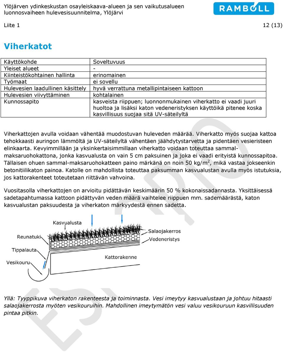 Viherkattojen avulla voidaan vähentää muodostuvan huleveden määrää.