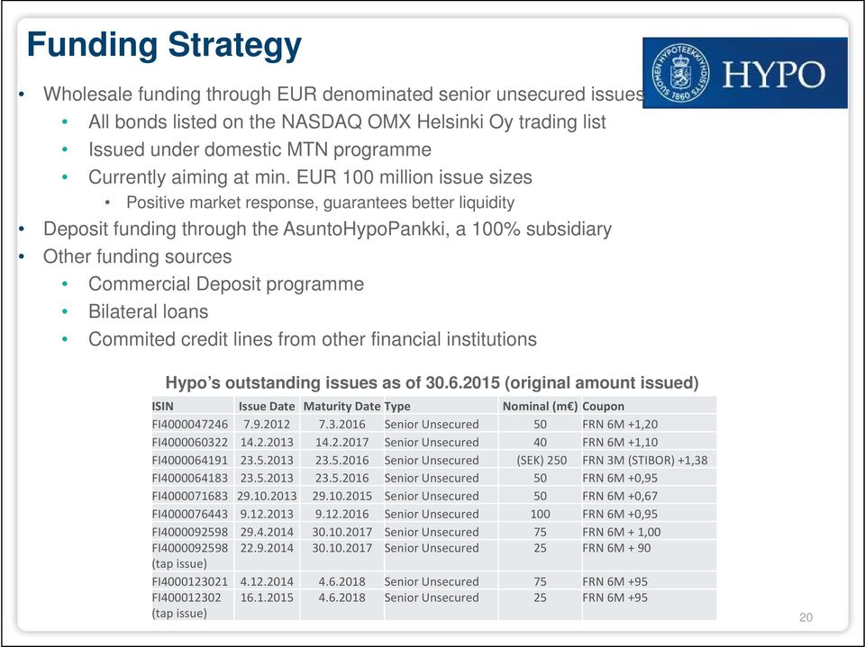 programme Bilateral loans Commited credit lines from other financial institutions Hypo s outstanding issues as of 30.6.