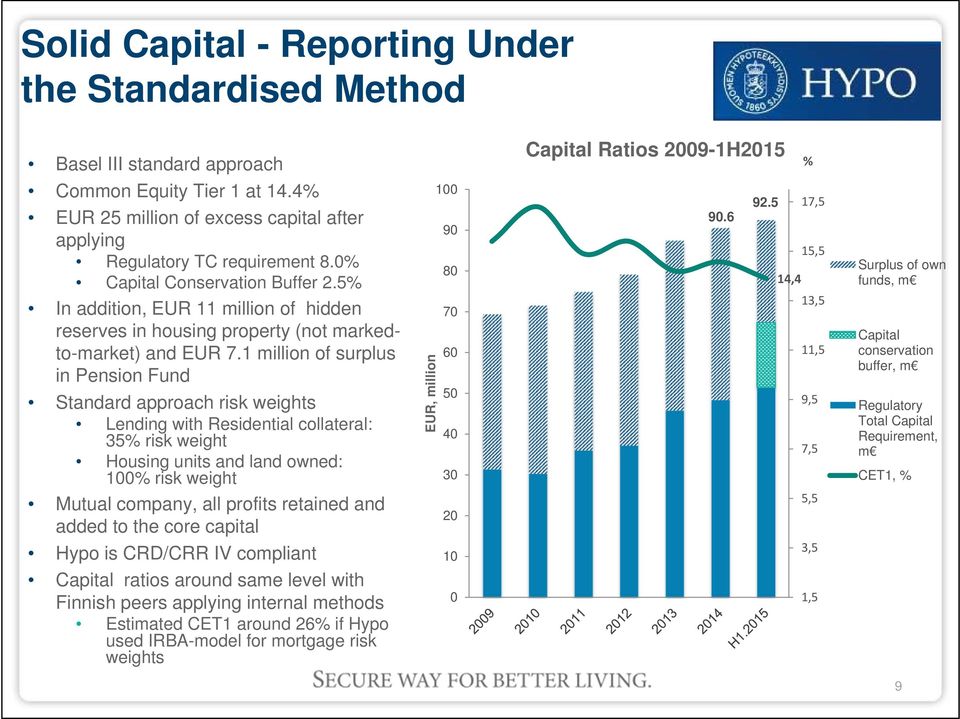 5% In addition, EUR 11 million of hidden reserves in housing property (not markedto-market) and EUR 7.