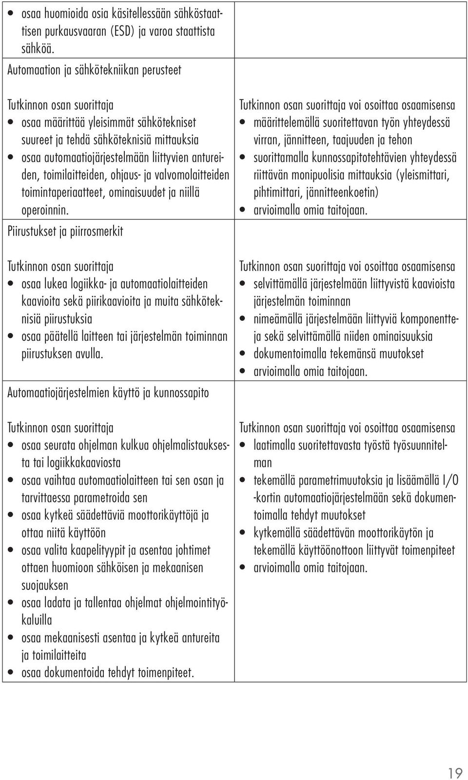 ja valvomolaitteiden toimintaperiaatteet, ominaisuudet ja niillä operoinnin.