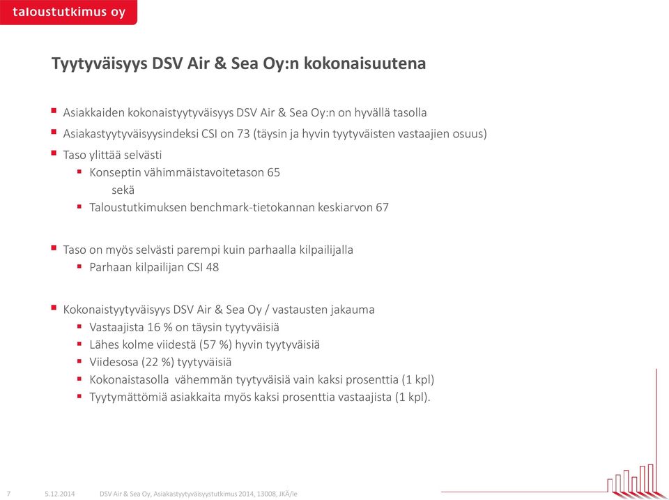 kuin parhaalla kilpailijalla Parhaan kilpailijan CSI 48 Kokonaistyytyväisyys DSV Air & Sea Oy / vastausten jakauma Vastaajista 16 % on täysin tyytyväisiä Lähes kolme viidestä (57