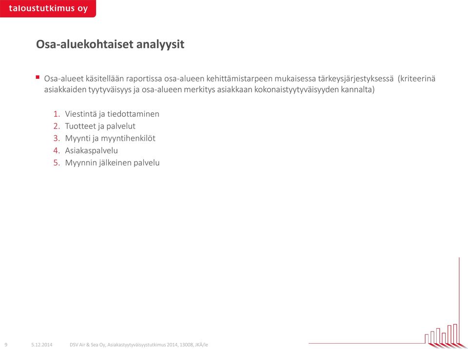 ja osa-alueen merkitys asiakkaan kokonaistyytyväisyyden kannalta) 1.