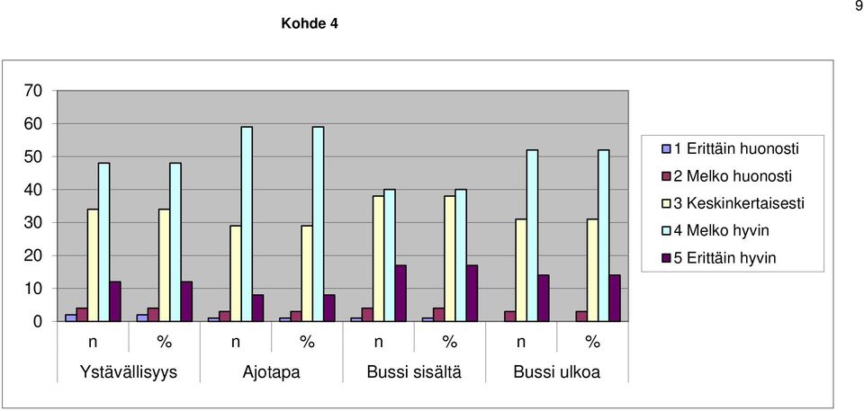 Keskinkertaisesti 4 Melko hyvin 5