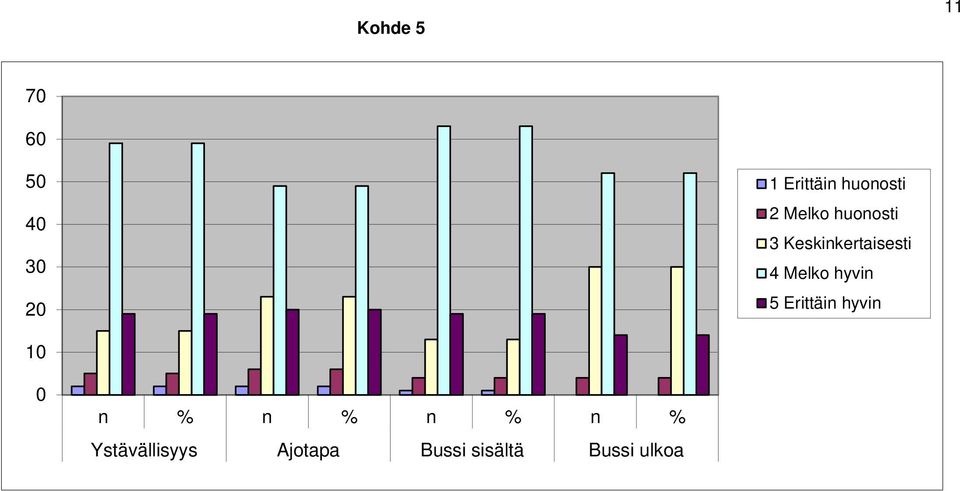 Keskinkertaisesti 4 Melko hyvin 5 Erittäin