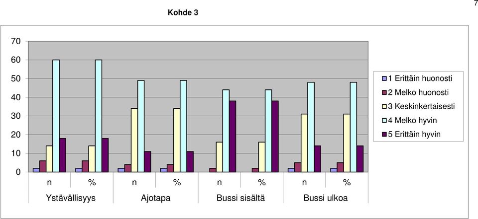 Keskinkertaisesti 4 Melko hyvin 5