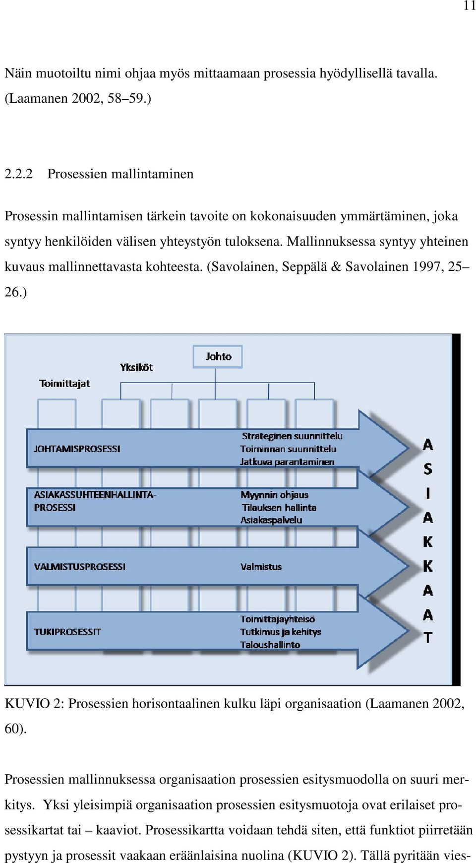 Mallinnuksessa syntyy yhteinen kuvaus mallinnettavasta kohteesta. (Savolainen, Seppälä & Savolainen 1997, 25 26.) KUVIO 2: Prosessien horisontaalinen kulku läpi organisaation (Laamanen 2002, 60).