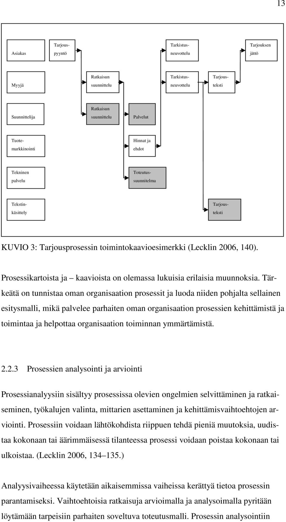 Prosessikartoista ja kaavioista on olemassa lukuisia erilaisia muunnoksia.