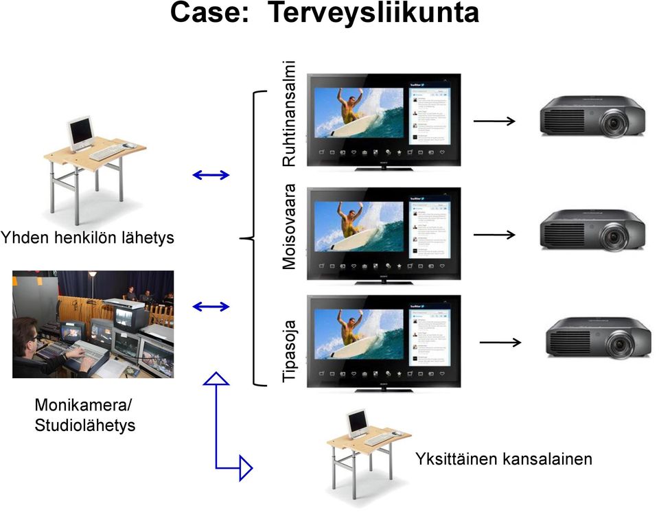 Terveysliikunta Yhden henkilön