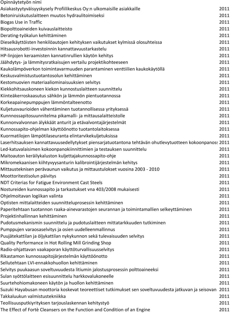 Hitsausrobotti-investoinnin kannattavuustarkastelu Vuosi 2011 HP-linjojen keraamisten kannatinrullien käytön kehitys Vuosi 2011 Jäähdytys- ja lämmitysratkaisujen vertailu projektikohteeseen Vuosi