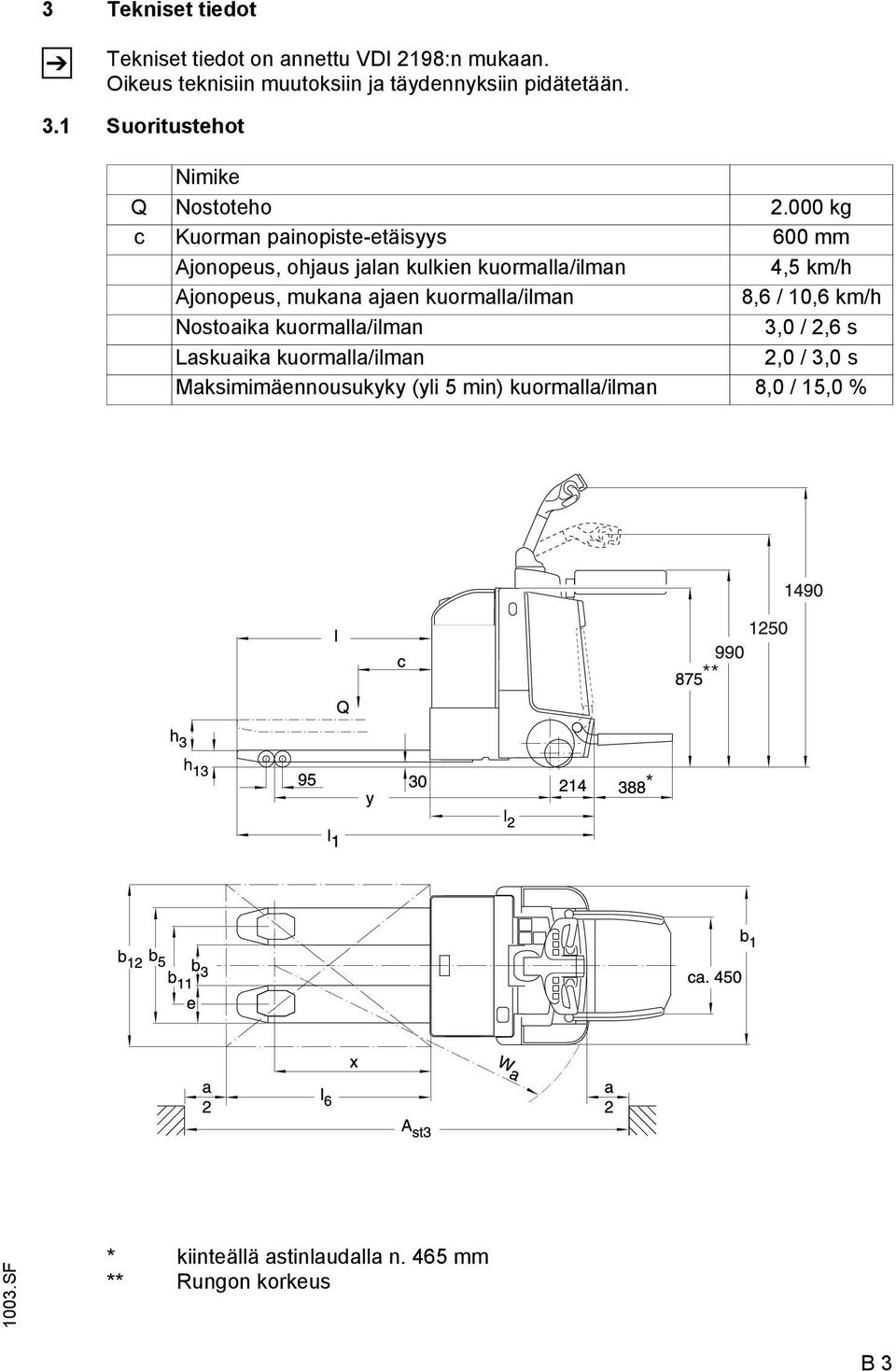 000 kg c Kuorman painopiste-etäisyys 600 mm Ajonopeus, ohjaus jalan kulkien kuormalla/ilman 4,5 km/h Ajonopeus, mukana ajaen