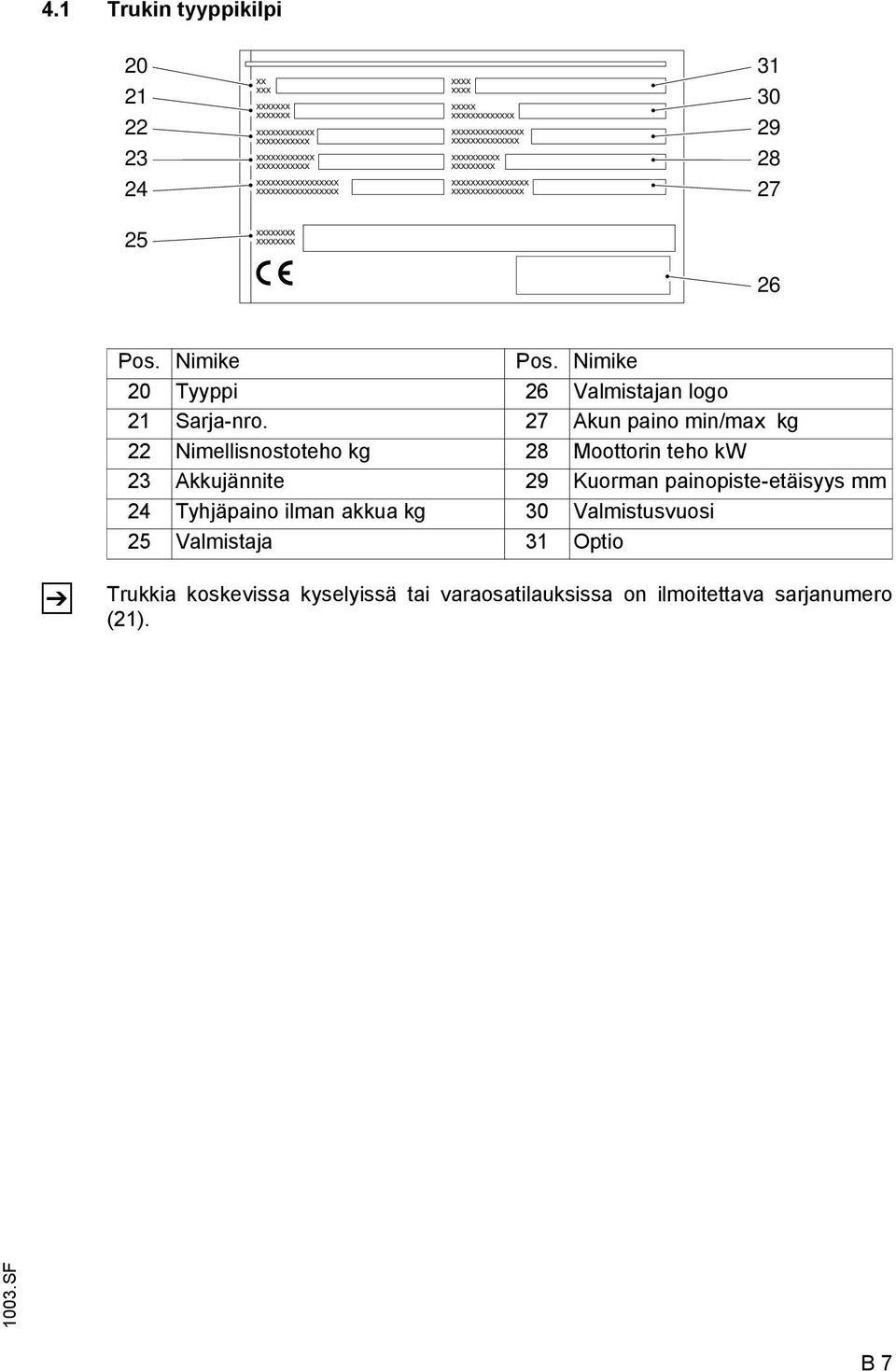 27 Akun paino min/max kg 22 Nimellisnostoteho kg 28 Moottorin teho kw 23 Akkujännite 29 Kuorman