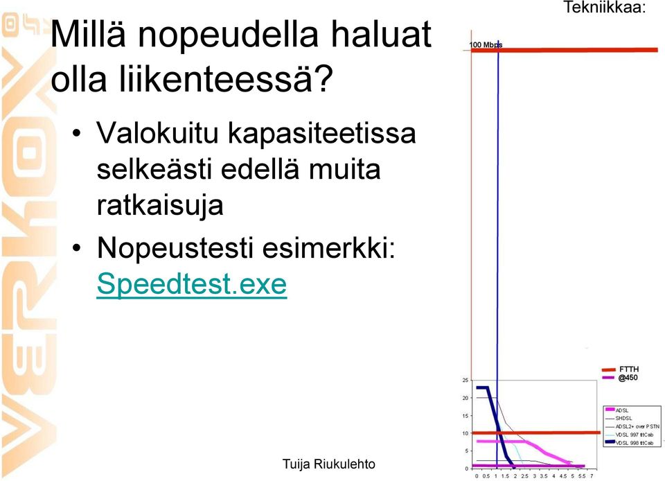 Tekniikkaa: Valokuitu kapasiteetissa