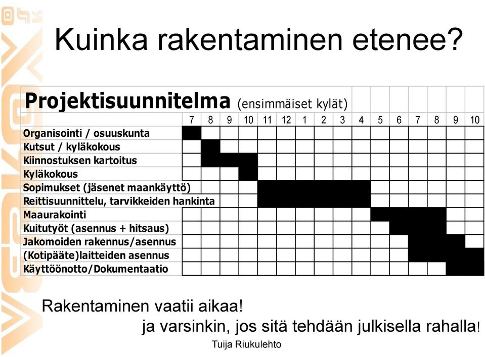 kyläkokous Kiinnostuksen kartoitus Kyläkokous Sopimukset (jäsenet maankäyttö) Reittisuunnittelu, tarvikkeiden