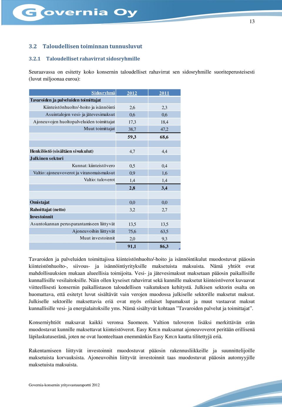 1 Taloudelliset rahavirrat sidosryhmille Seuraavassa on esitetty koko konsernin taloudelliset rahavirrat sen sidosryhmille suoriteperusteisesti (luvut miljoonaa euroa): Tavaroiden ja palveluiden