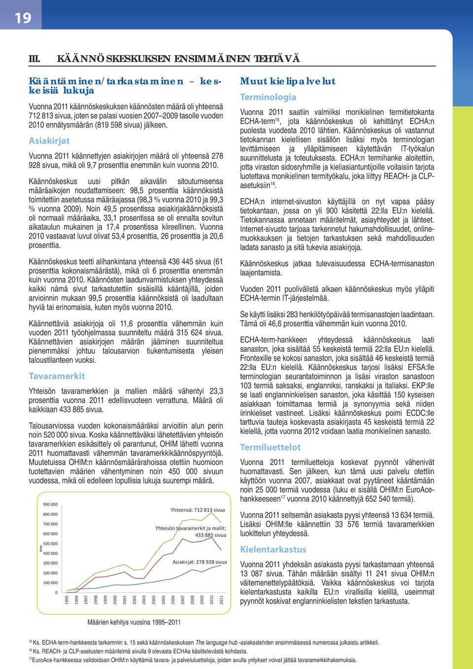 vuoden 2010 ennätysmäärän (819 598 sivua) jälkeen. Asiakirjat Vuonna 2011 käännettyjen asiakirjojen määrä oli yhteensä 278 928 sivua, mikä oli 9,7 prosenttia enemmän kuin vuonna 2010.