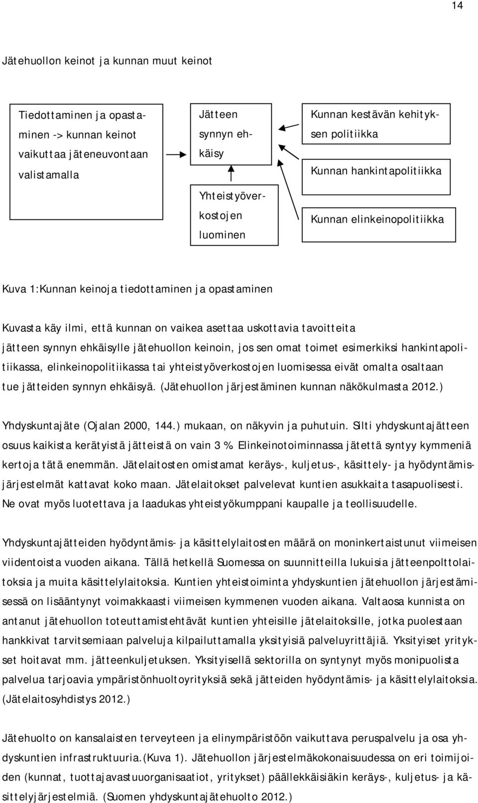 jätteen synnyn ehkäisylle jätehuollon keinoin, jos sen omat toimet esimerkiksi hankintapolitiikassa, elinkeinopolitiikassa tai yhteistyöverkostojen luomisessa eivät omalta osaltaan tue jätteiden