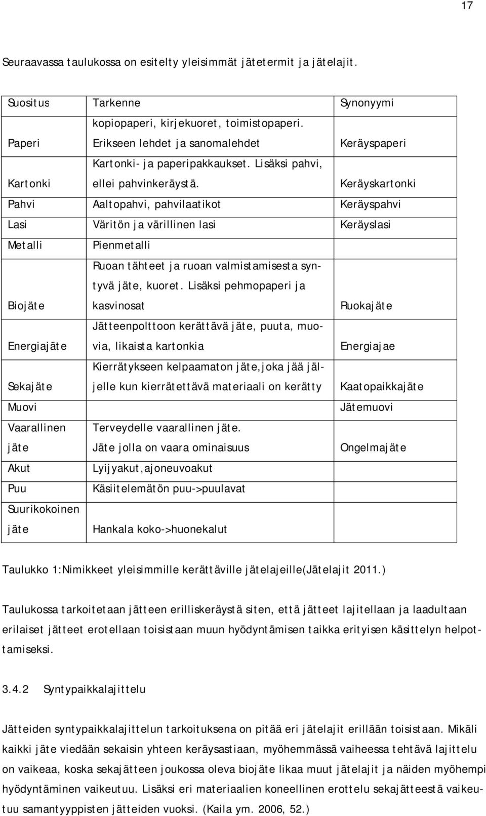 Keräyskartonki Pahvi Aaltopahvi, pahvilaatikot Keräyspahvi Lasi Väritön ja värillinen lasi Keräyslasi Metalli Pienmetalli Biojäte Ruoan tähteet ja ruoan valmistamisesta syntyvä jäte, kuoret.