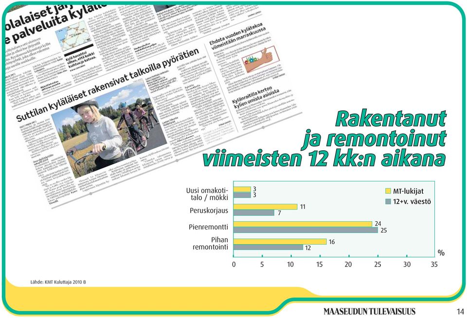 Pienremontti Pihan remontointi MT-lukijat 12+v.