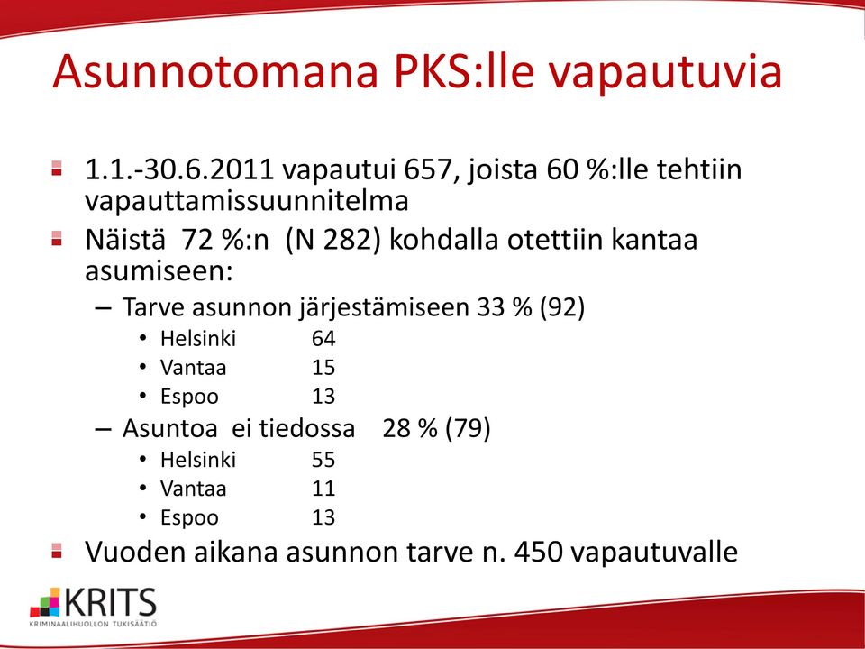 282) kohdalla otettiin kantaa asumiseen: Tarve asunnon järjestämiseen 33 % (92)