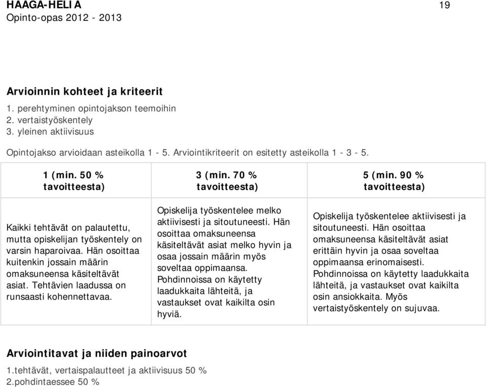 Hän osoittaa kuitenkin jossain määrin omaksuneensa käsiteltävät asiat. Tehtävien laadussa on runsaasti kohennettavaa. 3 (min.