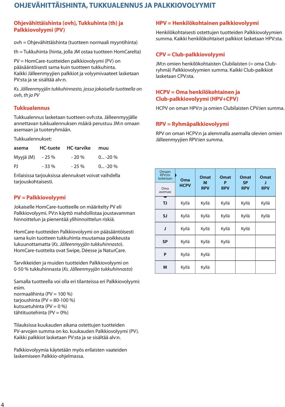 Kaikki Jälleenmyyjien palkkiot ja volyymivaateet lasketaan PV:sta ja se sisältää alv:n. Ks.