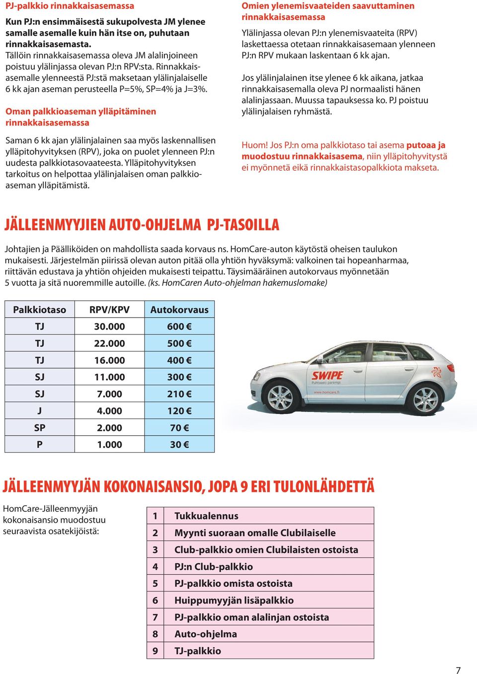 Rinnakkaisasemalle ylenneestä PJ:stä maksetaan ylälinjalaiselle 6 kk ajan aseman perusteella P=5%, SP=4% ja J=3%.