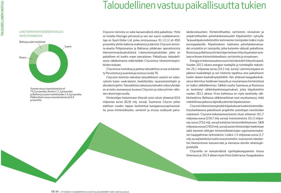 Yhtiö on listattu Helsingin pörssissä ja sen sen suurin osakkeenomistaja on Gazit-Globe Ltd, jonka omistusosuus 31.12.12 oli 49,0 prosenttia yhtiön kaikista osakkeista ja äänistä.