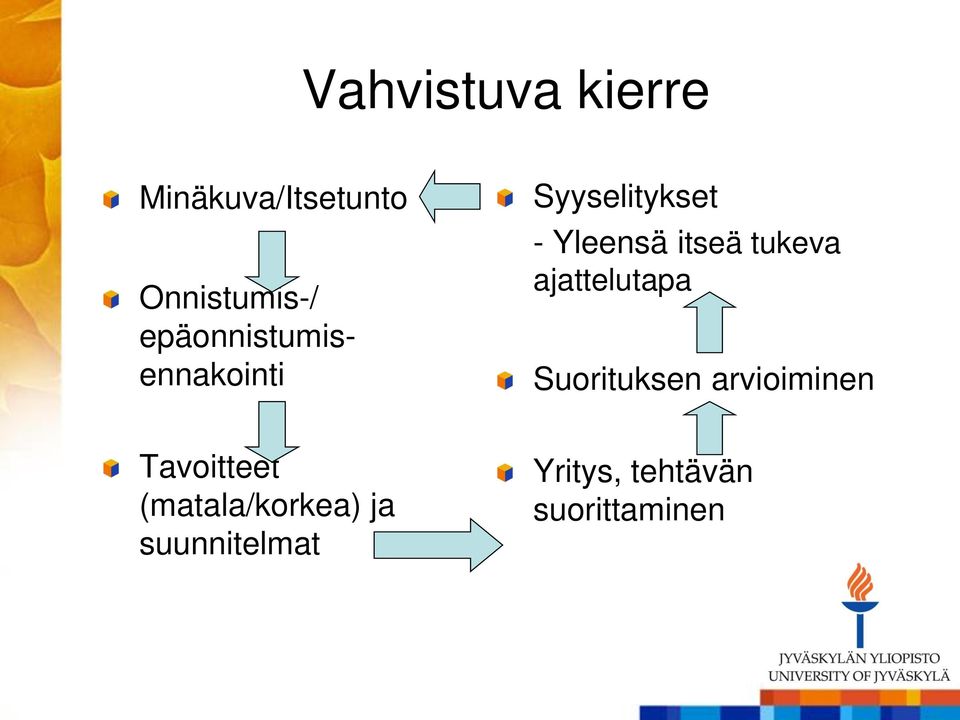 tukeva ajattelutapa Suorituksen arvioiminen Tavoitteet