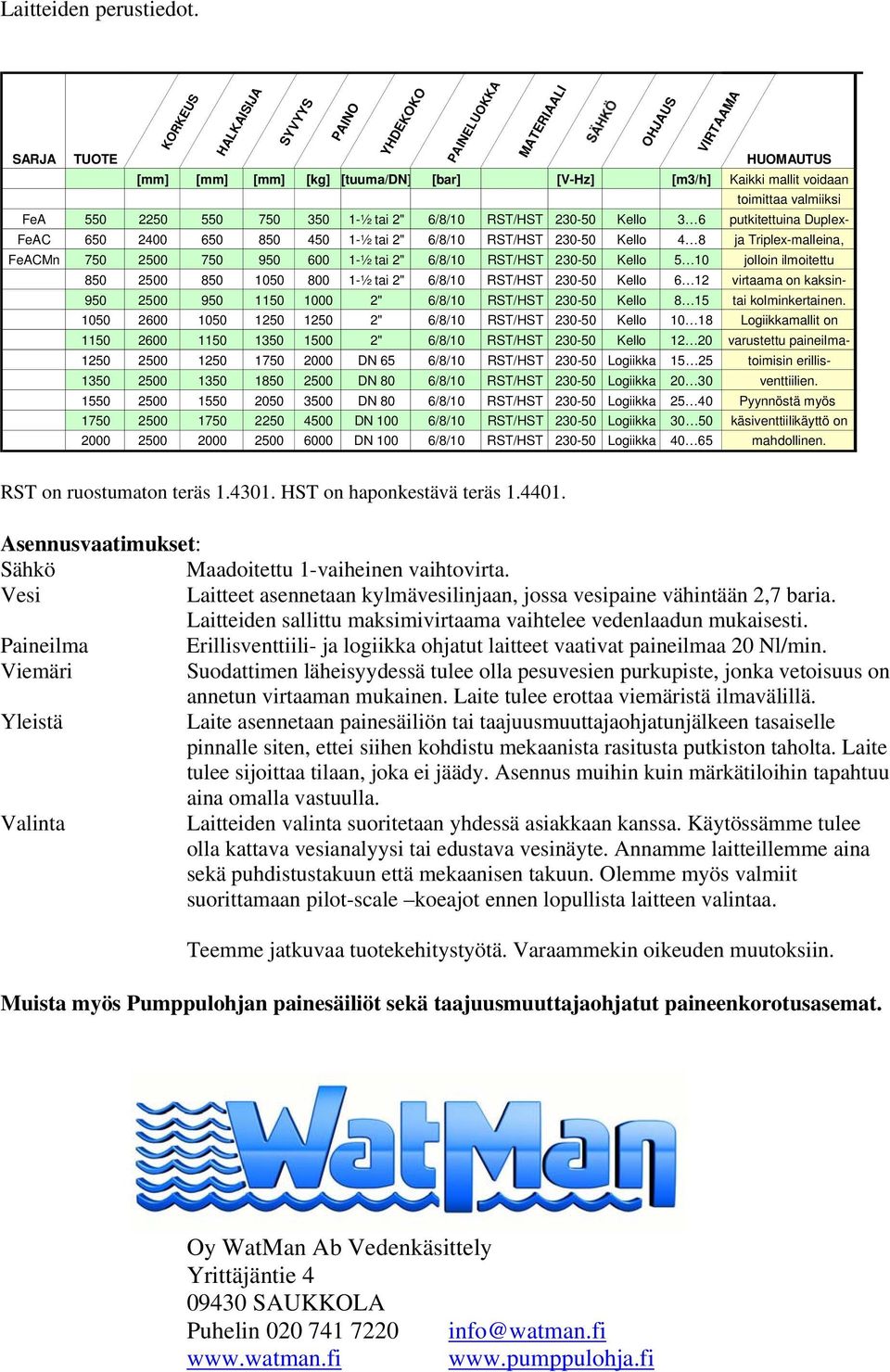 550 2250 550 750 350 1-½ tai 2" 6/8/10 RST/HST 230-50 Kello 3 6 putkitettuina Duplex- FeAC 650 2400 650 850 450 1-½ tai 2" 6/8/10 RST/HST 230-50 Kello 4 8 ja Triplex-malleina, FeACMn 750 2500 750 950