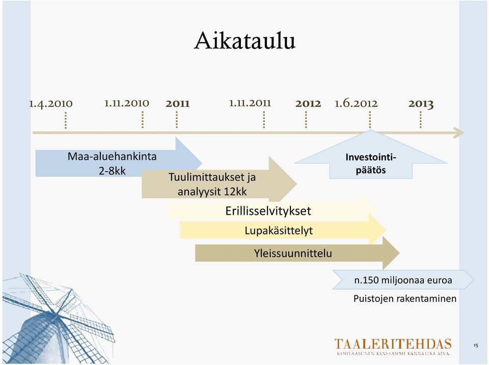 analyysit 12kk Erillisselvitykset Lupakäsittelyt