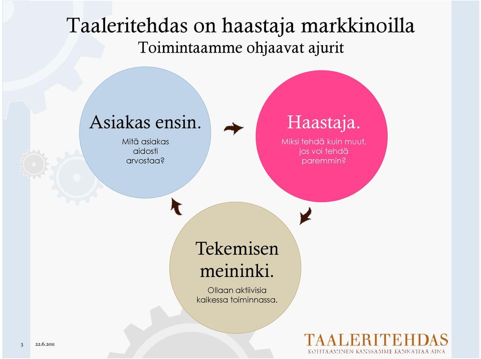 Haastaja. Miksi tehdä kuin muut, jos voi tehdä paremmin?