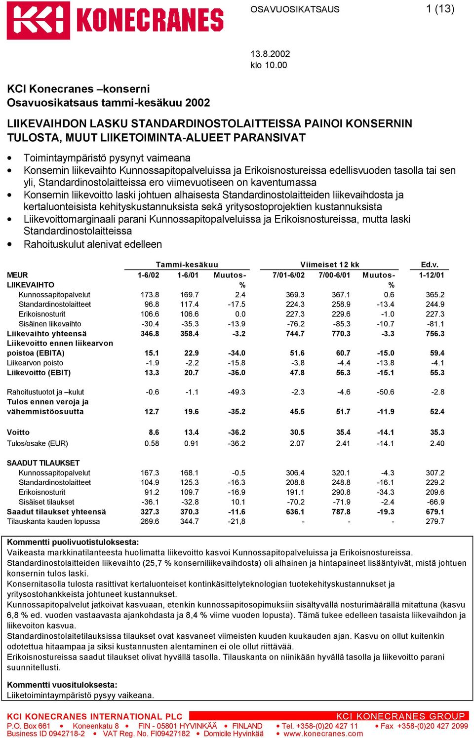 Konsernin liikevoitto laski johtuen alhaisesta Standardinostolaitteiden liikevaihdosta ja kertaluonteisista kehityskustannuksista sekä yritysostoprojektien kustannuksista Liikevoittomarginaali parani