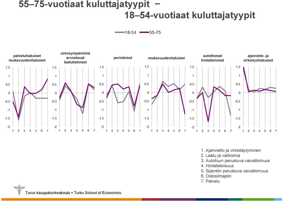 ajanviete- ja virkistyshakuiset 1. Ajanvietto ja virkistäytyminen 2. Laatu ja valikoima 3.