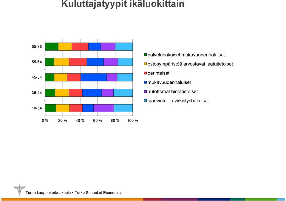 laatutietoiset perinteiset mukavuudenhaluiset autottomat