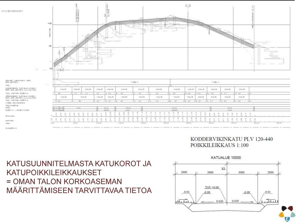 KATUPOIKKILEIKKAUKSET =