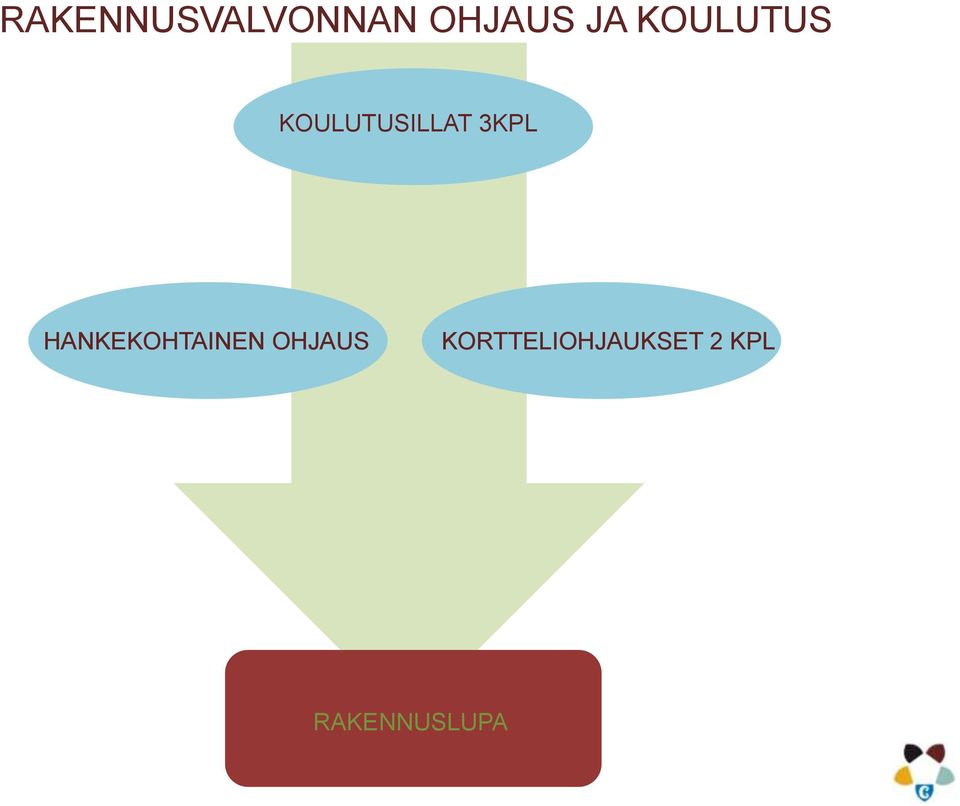 HANKEKOHTAINEN OHJAUS