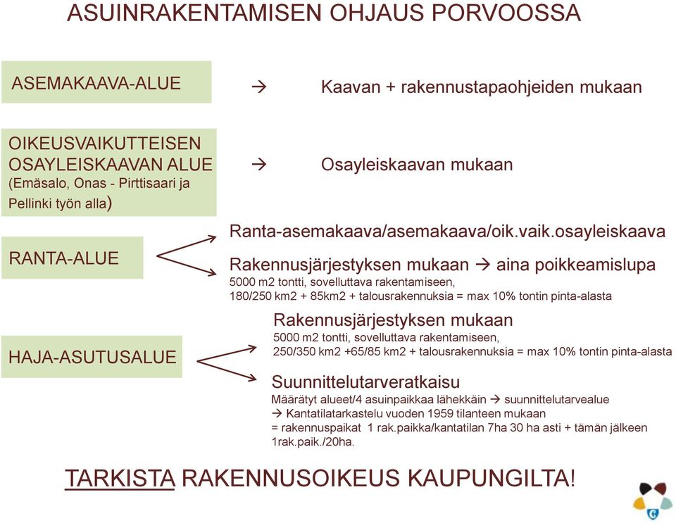 osayleiskaava Rakennusjärjestyksen mukaan aina poikkeamislupa 5000 m2 tontti, sovelluttava rakentamiseen, 180/250 km2 + 85km2 + talousrakennuksia = max 10% tontin pinta-alasta Rakennusjärjestyksen