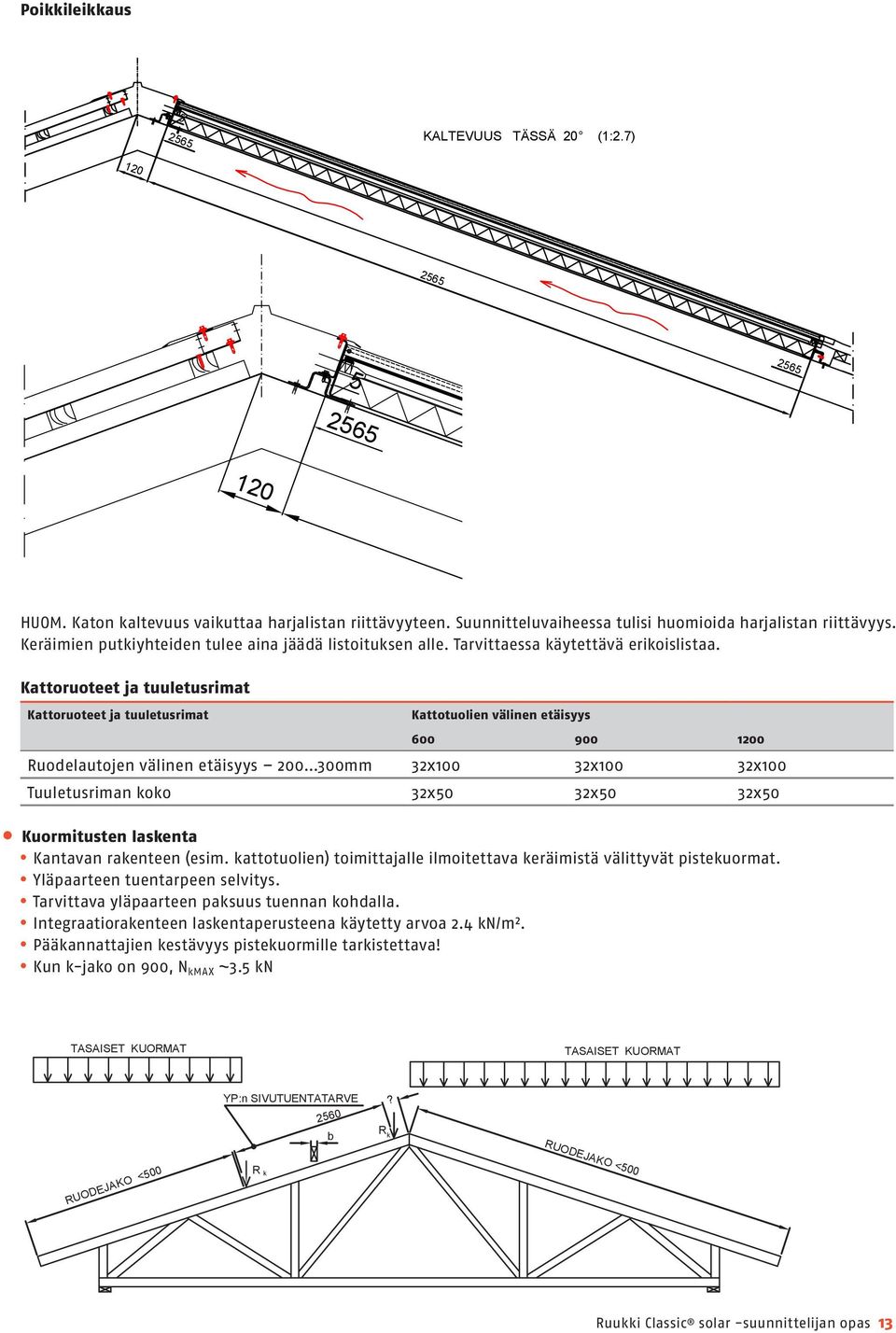 Kattoruoteet ja tuuletusrimat Kattoruoteet ja tuuletusrimat Kattotuolien välinen etäisyys 600 900 1200 Ruodelautojen välinen etäisyys 200 300mm 32x100 32x100 32x100 Tuuletusriman koko 32x50 32x50