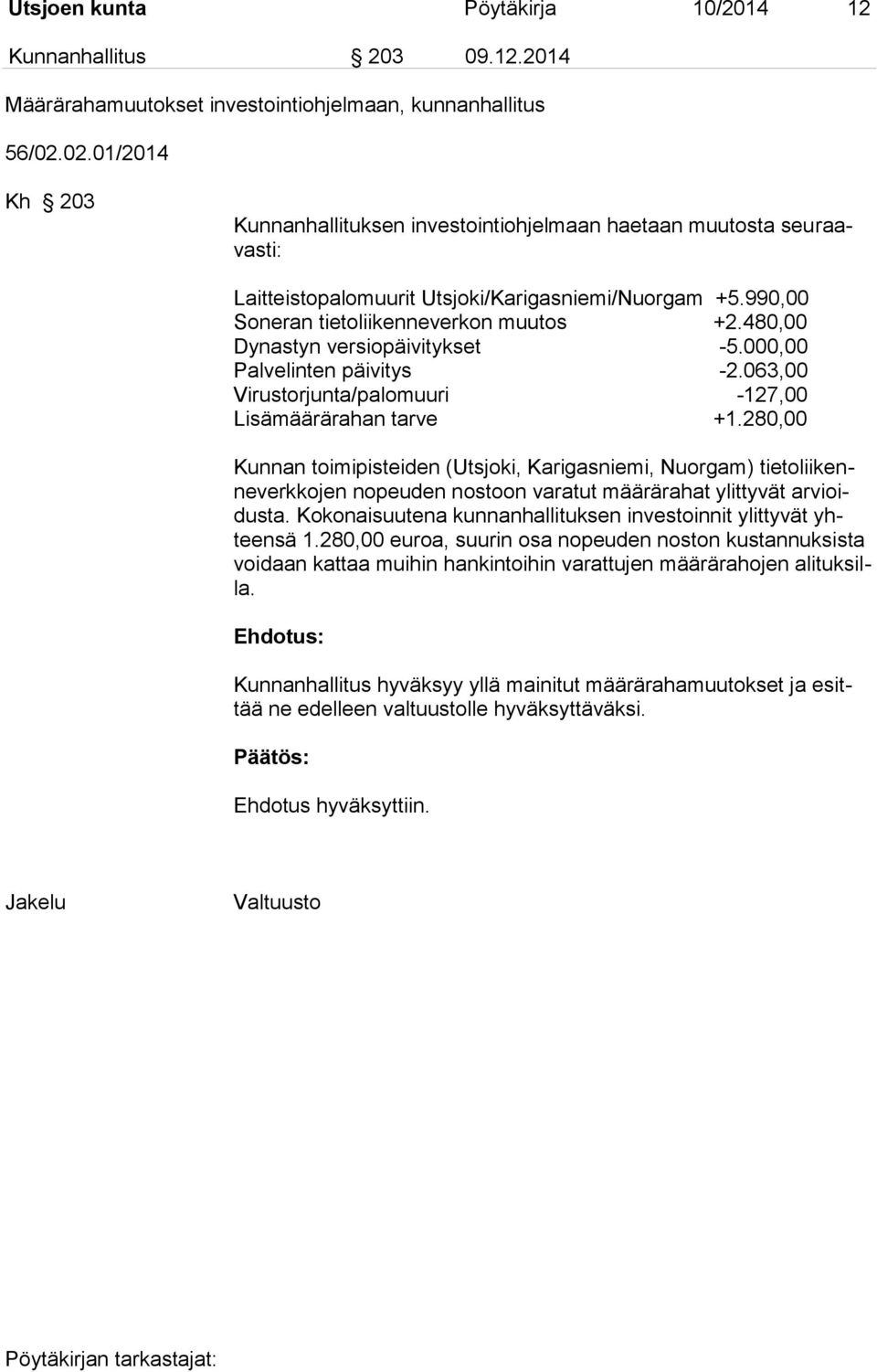 480,00 Dynastyn versiopäivitykset -5.000,00 Palvelinten päivitys -2.063,00 Virustorjunta/palomuuri -127,00 Lisämäärärahan tarve +1.