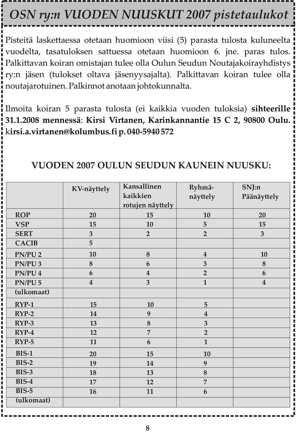 Ilmoita koiran 5 parasta tulosta (ei kaikkia vuoden tuloksia) sihteerille 31.1.2008 mennessä: Kirsi Virtanen, Karinkannantie 15 C 2, 90800 Oulu. kirsi.a.virtanen@kolumbus.fi p.