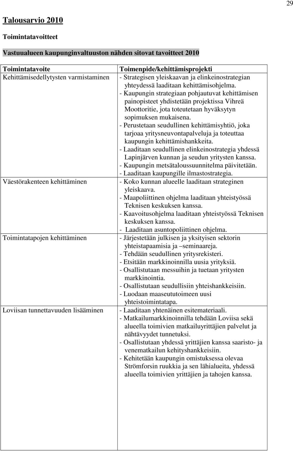 - Kaupungin strategiaan pohjautuvat kehittämisen painopisteet yhdistetään projektissa Vihreä Moottoritie, jota toteutetaan hyväksytyn sopimuksen mukaisena.